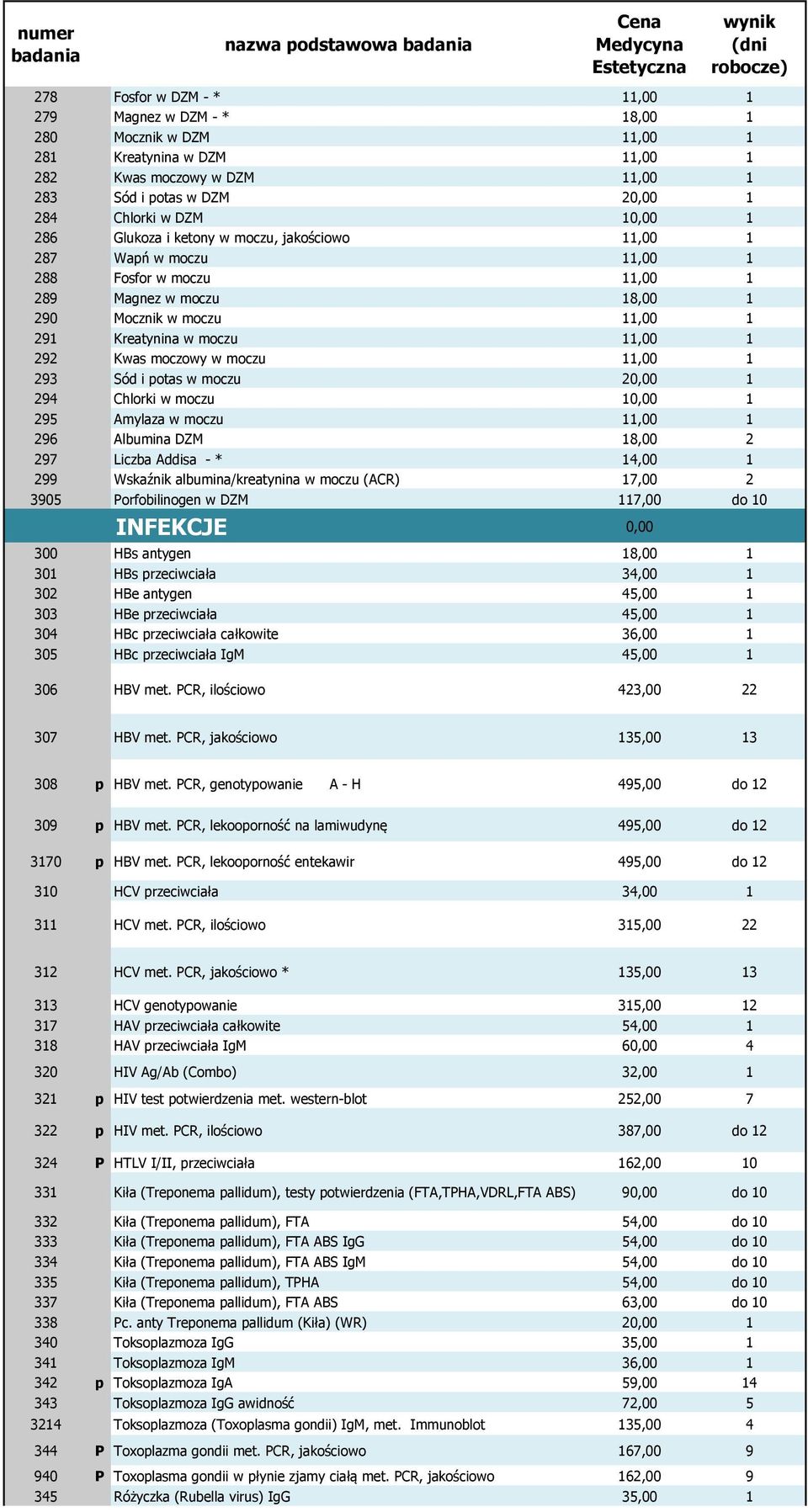 moczowy w moczu 11,00 1 293 Sód i potas w moczu 20,00 1 294 Chlorki w moczu 10,00 1 295 Amylaza w moczu 11,00 1 296 Albumina DZM 18,00 2 297 Liczba Addisa - * 14,00 1 299 Wskaźnik albumina/kreatynina