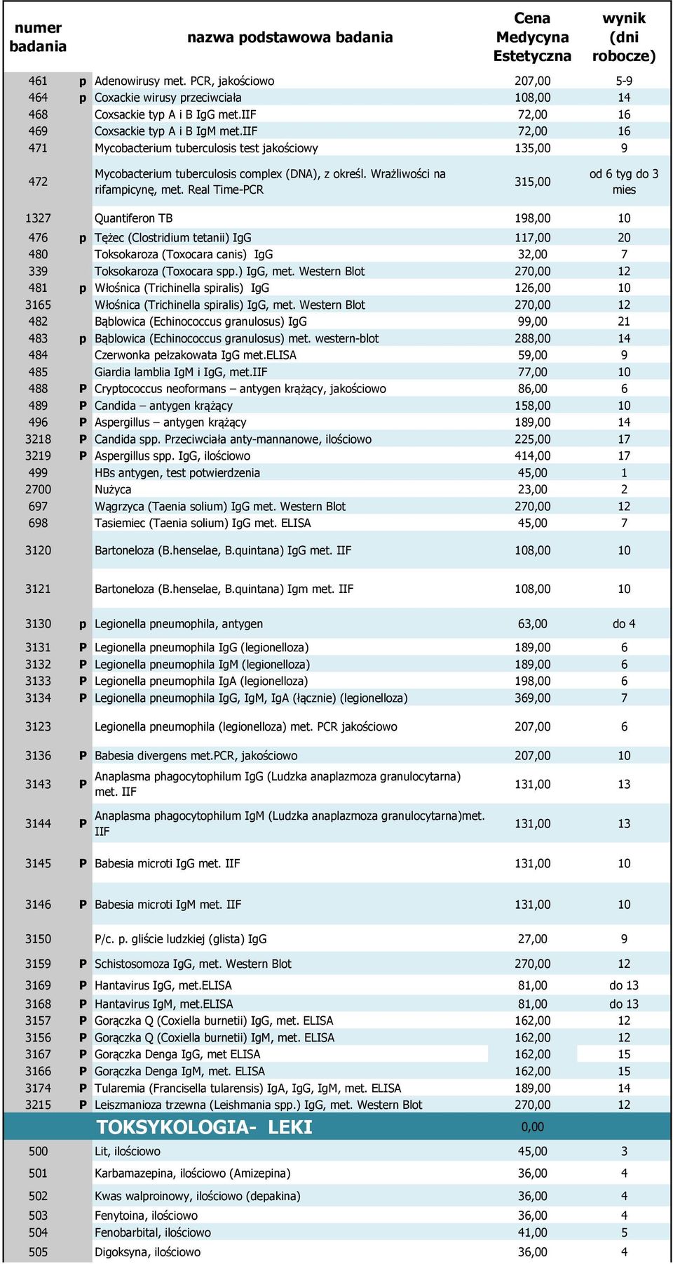 Real Time-PCR 315,00 od 6 tyg do 3 mies 1327 Quantiferon TB 198,00 10 476 p Tężec (Clostridium tetanii) IgG 117,00 20 480 Toksokaroza (Toxocara canis) IgG 32,00 7 339 Toksokaroza (Toxocara spp.