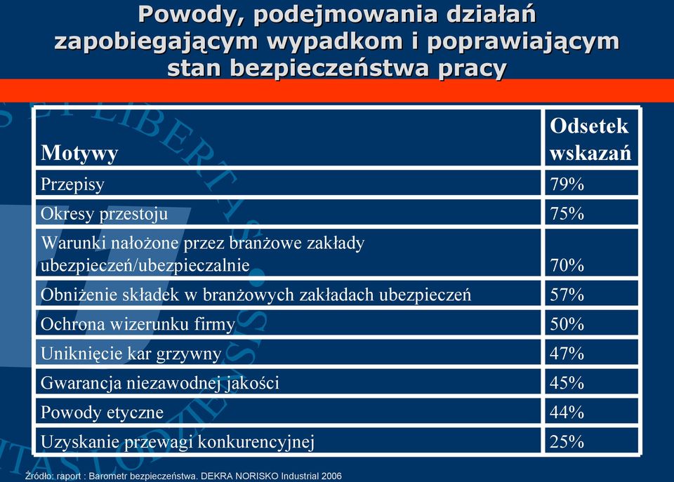 ubezpieczeń Ochrona wizerunku firmy Uniknięcie kar grzywny Gwarancja niezawodnej jakości Powody etyczne Uzyskanie przewagi