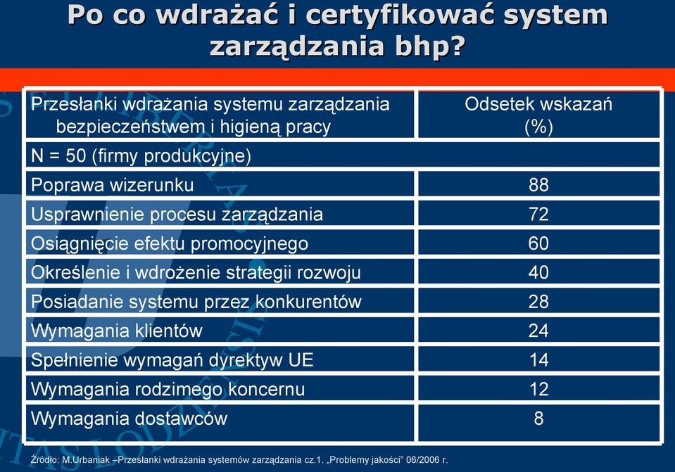 zarządzania Osiągnięcie efektu promocyjnego Określenie i wdrożenie strategii rozwoju Posiadanie systemu przez konkurentów Wymagania