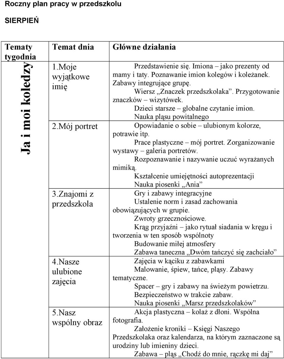 Dzieci starsze globalne czytanie imion. Nauka pląsu powitalnego Opowiadanie o sobie ulubionym kolorze, potrawie itp. Prace plastyczne mój portret. Zorganizowanie wystawy galeria portretów.