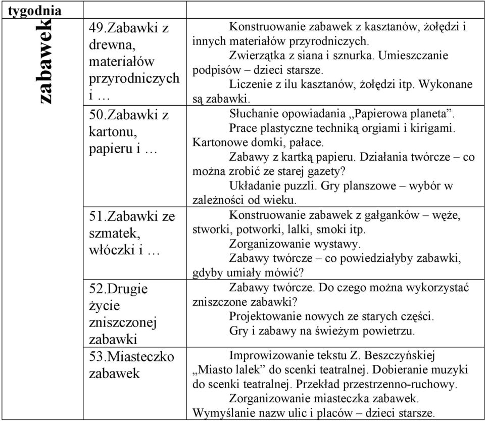 Liczenie z ilu kasztanów, żołędzi itp. Wykonane są zabawki. Słuchanie opowiadania Papierowa planeta. Prace plastyczne techniką orgiami i kirigami. Kartonowe domki, pałace. Zabawy z kartką papieru.