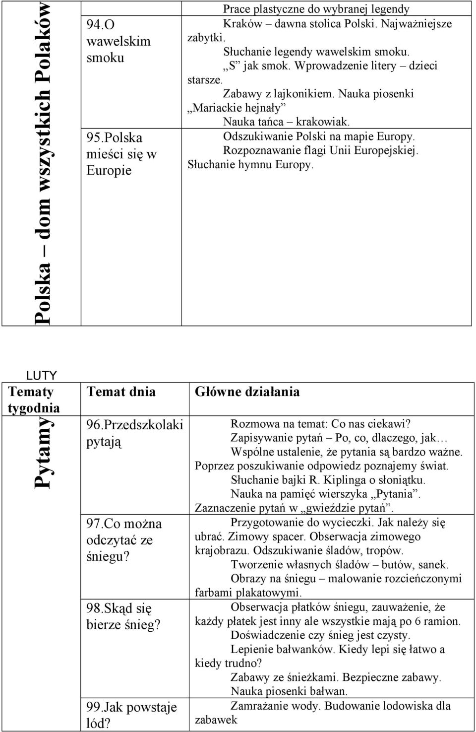 Rozpoznawanie flagi Unii Europejskiej. Słuchanie hymnu Europy. LUTY Pytamy 96.Przedszkolaki pytają 97.Co można odczytać ze śniegu? 98.Skąd się bierze śnieg? 99.Jak powstaje lód?