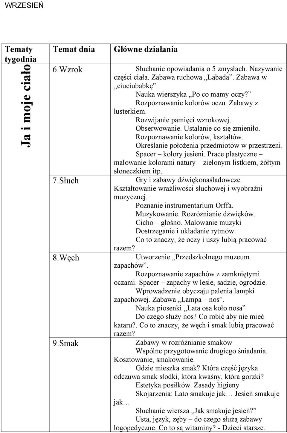Określanie położenia przedmiotów w przestrzeni. Spacer kolory jesieni. Prace plastyczne malowanie kolorami natury zielonym listkiem, żółtym słoneczkiem itp. Gry i zabawy dźwiękonaśladowcze.