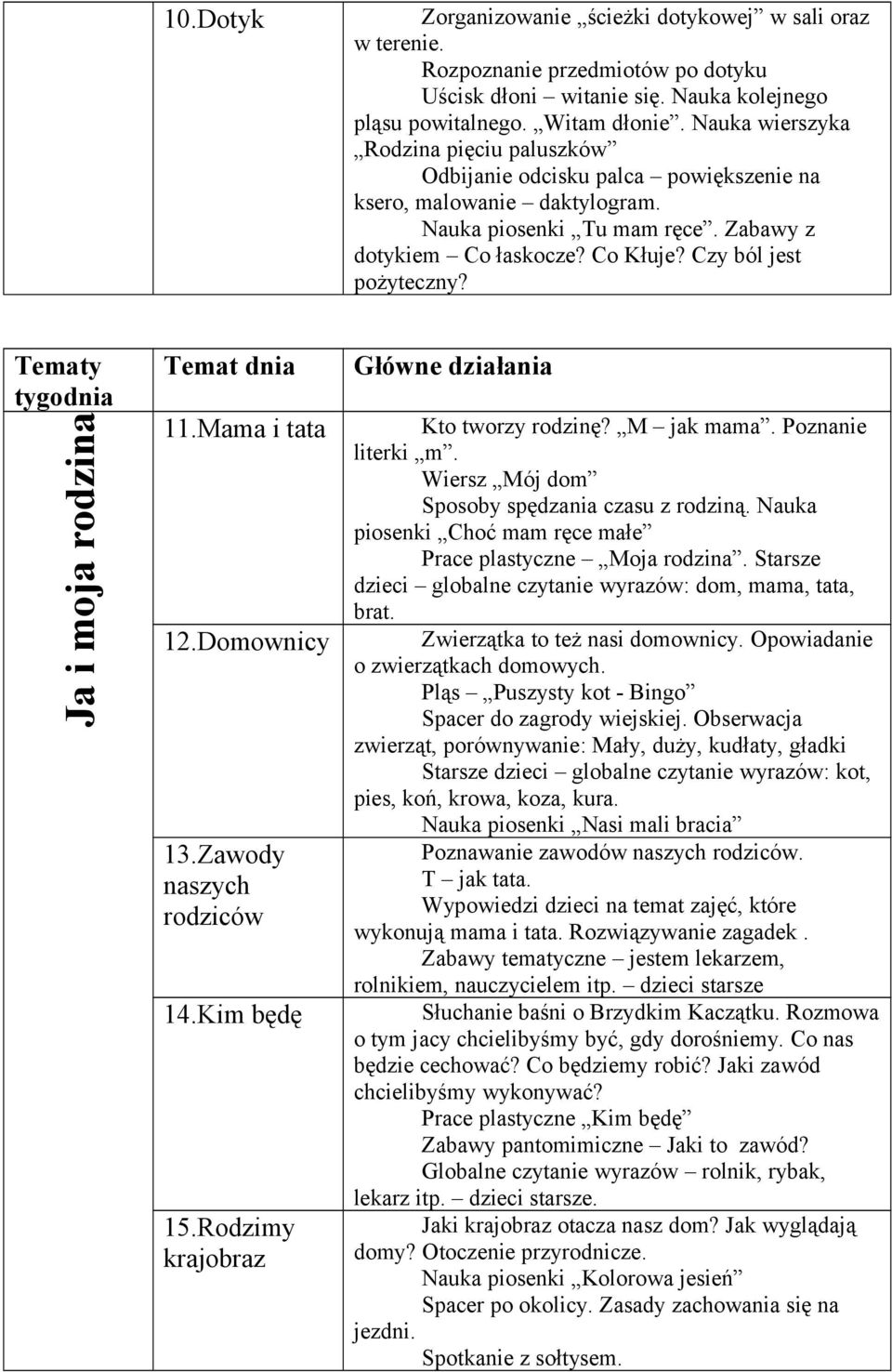 Czy ból jest pożyteczny? Ja i moja rodzina 11.Mama i tata 12.Domownicy 13.Zawody naszych rodziców 14.Kim będę 15.Rodzimy krajobraz Kto tworzy rodzinę? M jak mama. Poznanie literki m.