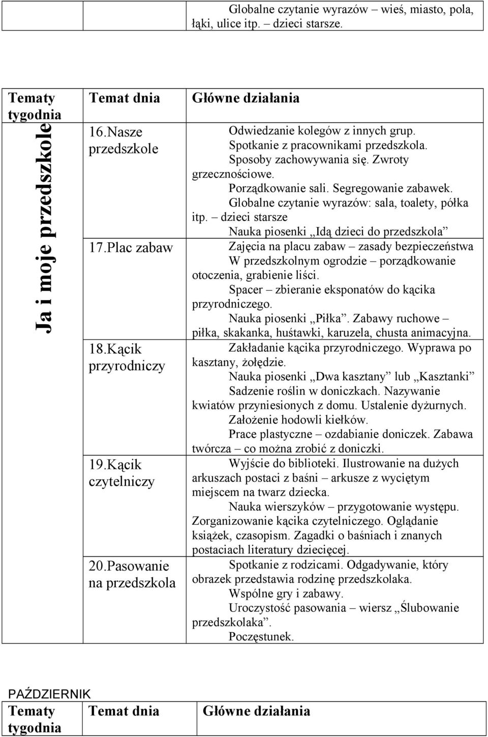 Globalne czytanie wyrazów: sala, toalety, półka itp.