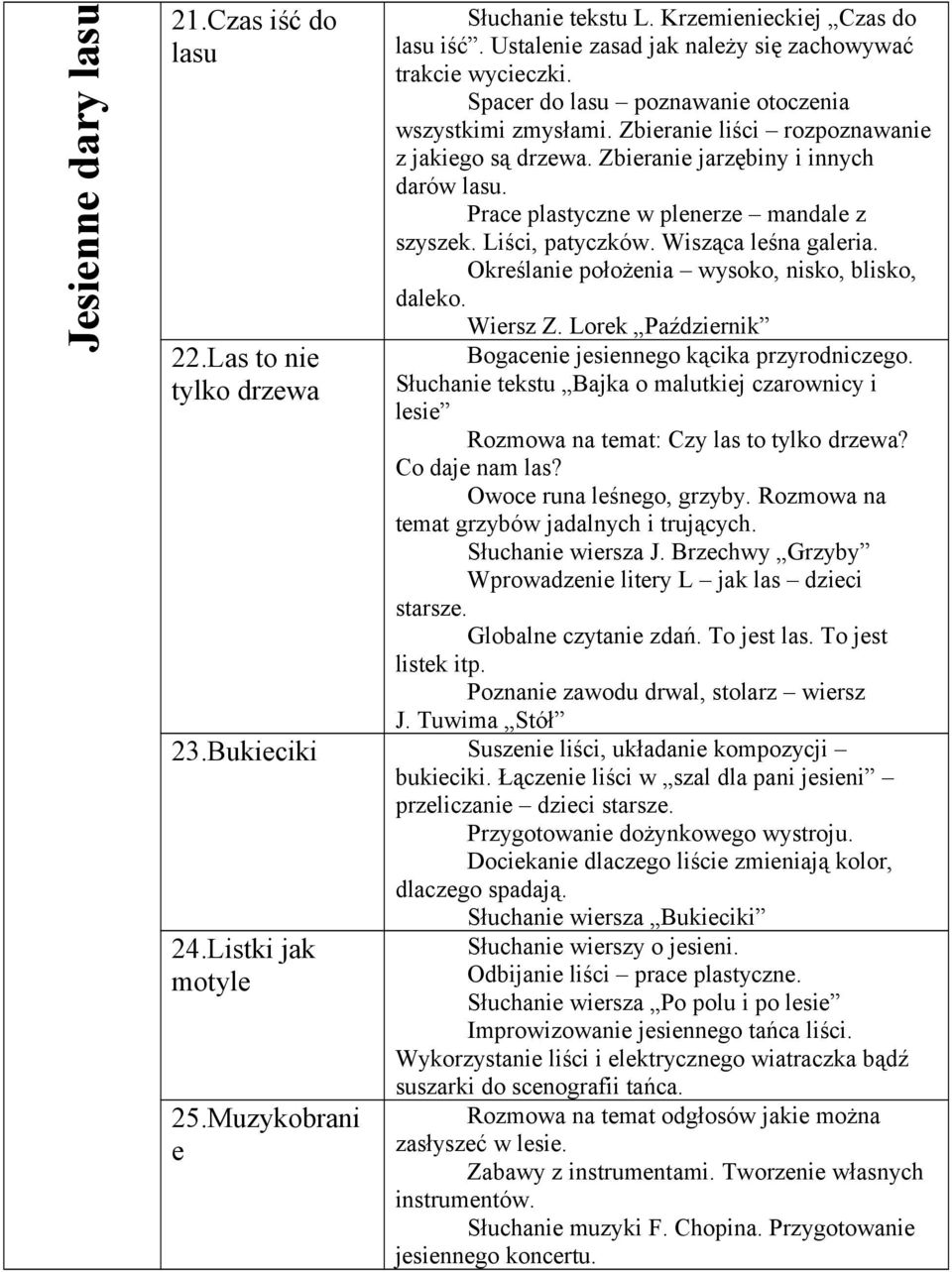 Liści, patyczków. Wisząca leśna galeria. Określanie położenia wysoko, nisko, blisko, daleko. Wiersz Z. Lorek Październik Bogacenie jesiennego kącika przyrodniczego.