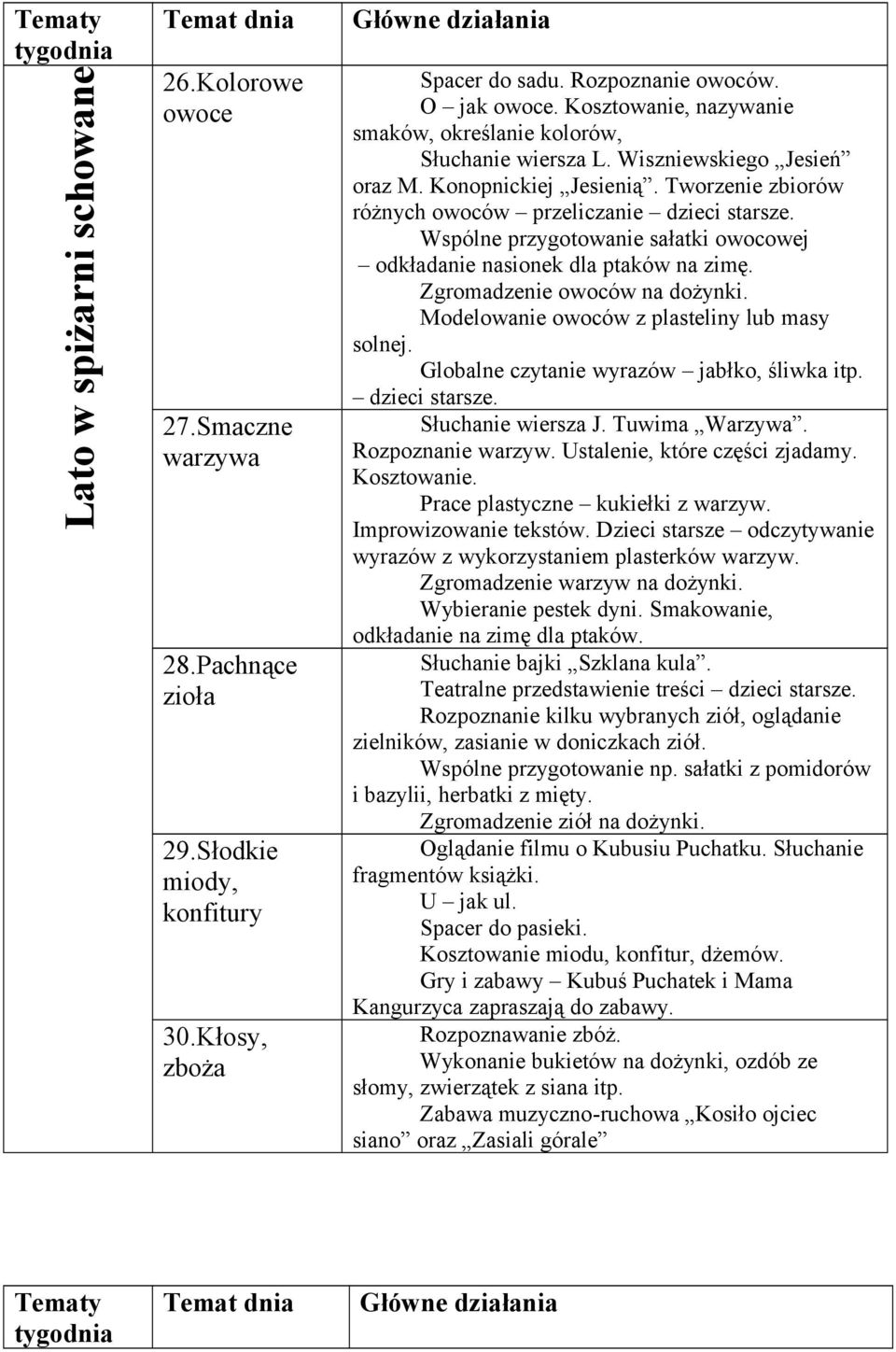 Wspólne przygotowanie sałatki owocowej odkładanie nasionek dla ptaków na zimę. Zgromadzenie owoców na dożynki. Modelowanie owoców z plasteliny lub masy solnej.