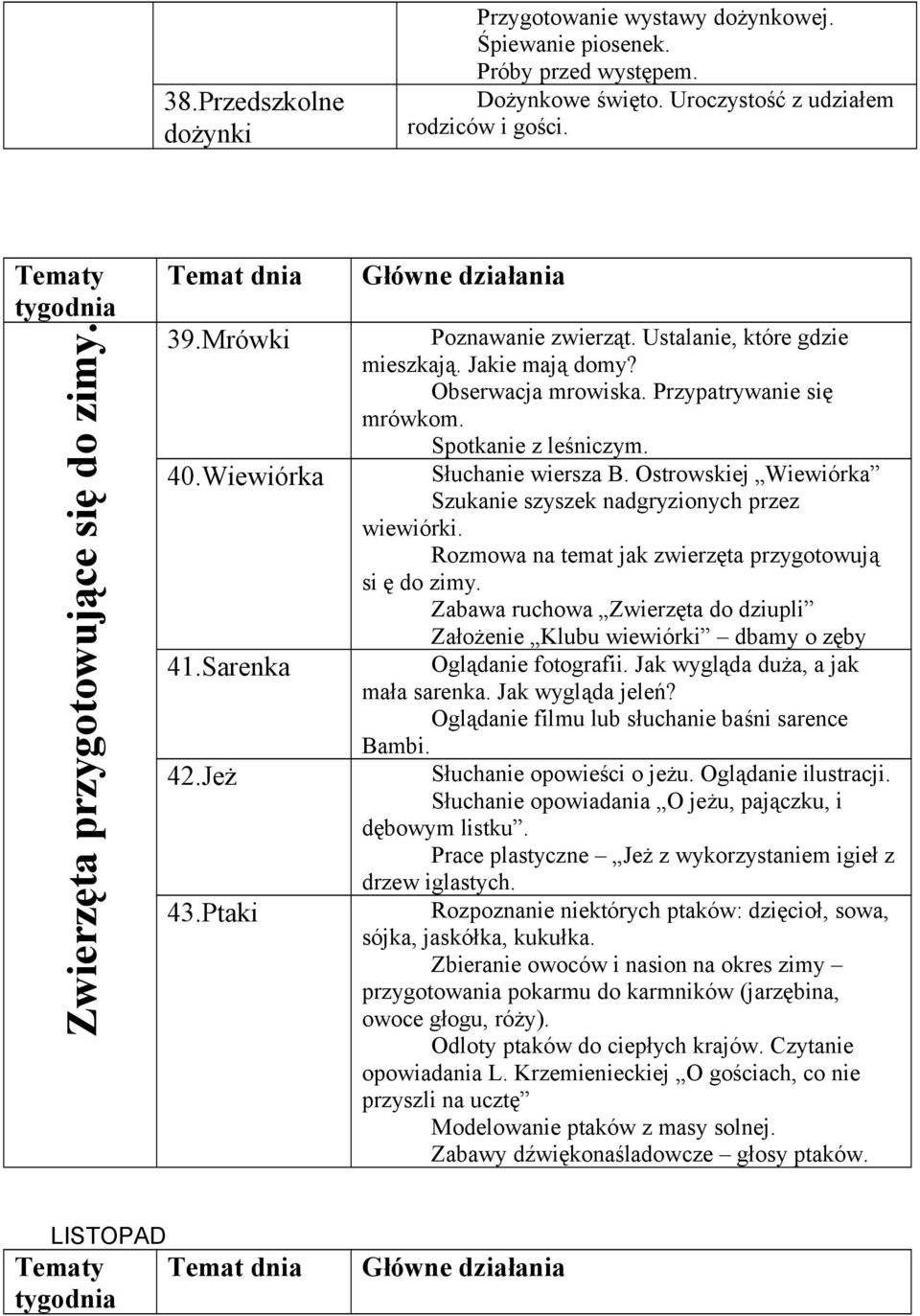 Słuchanie wiersza B. Ostrowskiej Wiewiórka Szukanie szyszek nadgryzionych przez wiewiórki. Rozmowa na temat jak zwierzęta przygotowują si ę do zimy.