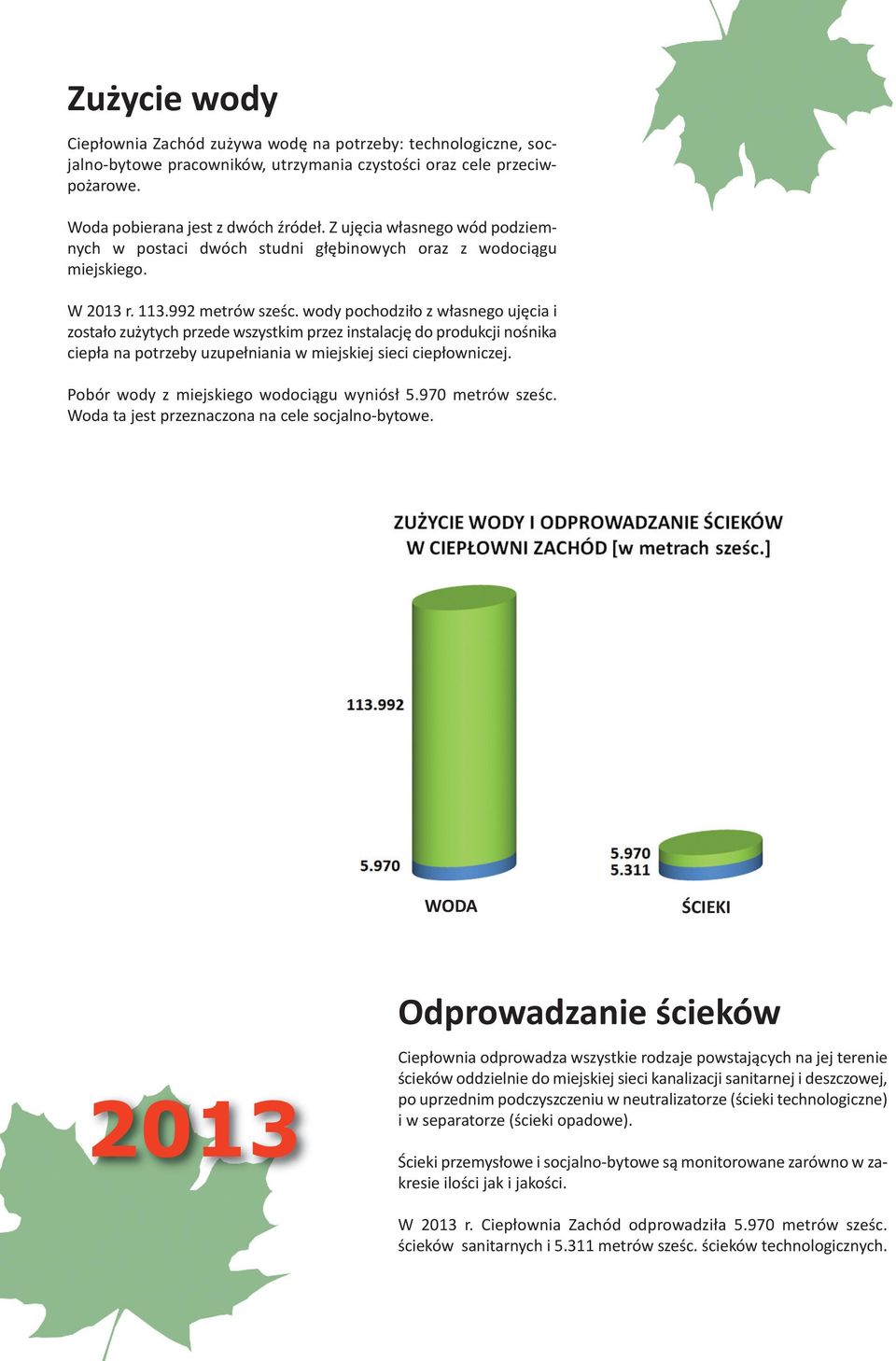 wody pochodziło z własnego ujęcia i zostało zużytych przede wszystkim przez instalację do produkcji nośnika ciepła na potrzeby uzupełniania w miejskiej sieci ciepłowniczej.