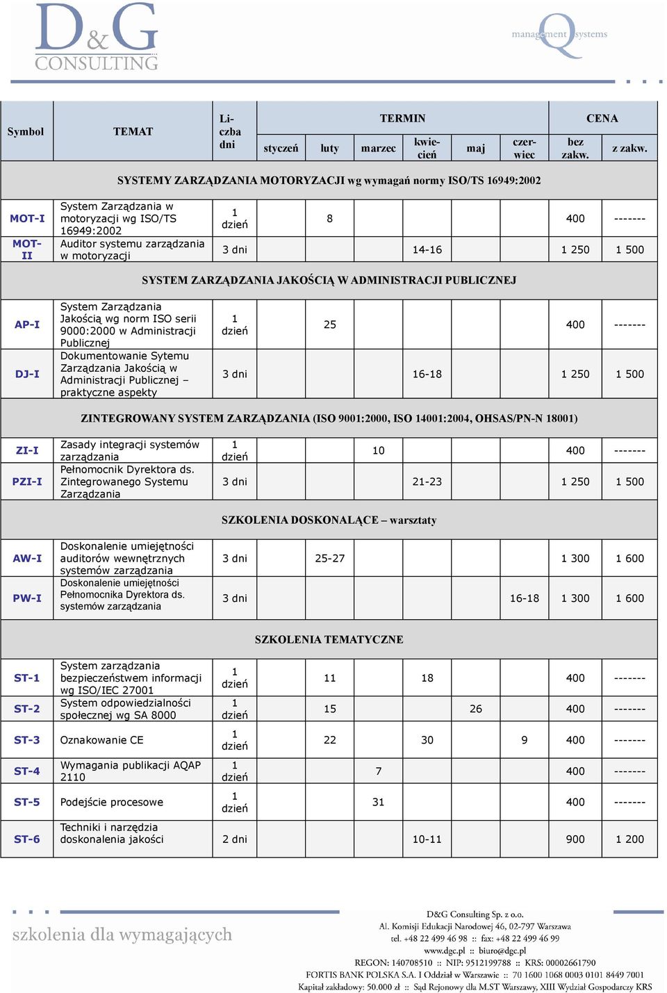 praktyczne aspekty 25 400 ------- 3 6-8 250 500 ZINTEGROWANY SYSTEM ZARZĄDZANIA (ISO 900:2000, ISO 400:2004, OHSAS/PN-N 800) ZI-I PZI-I AW-I PW-I Zasady integracji systemów zarządzania Pełnomocnik