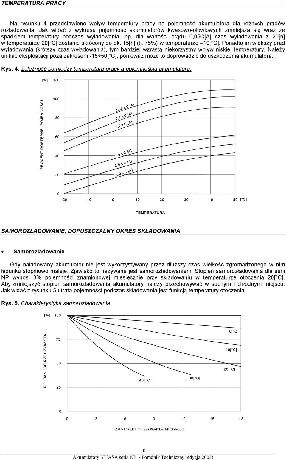 dla wartości prądu 0,05C[A] czas wyładowania z 20[h] w temperaturze 20[ C] zostanie skrócony do ok. 15[h] (tj. 75%) w temperaturze 10[ C].