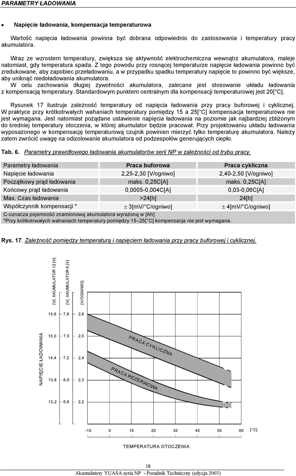 Z tego powodu przy rosnącej temperaturze napięcie ładowania powinno być zredukowane, aby zapobiec przeładowaniu, a w przypadku spadku temperatury napięcie to powinno być większe, aby uniknąć