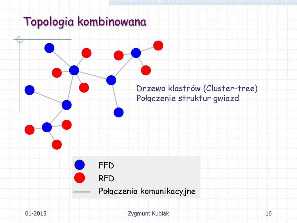 Połączenie struktur gwiazd