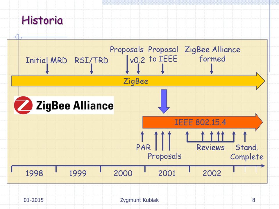 ZigBee IEEE 802.15.