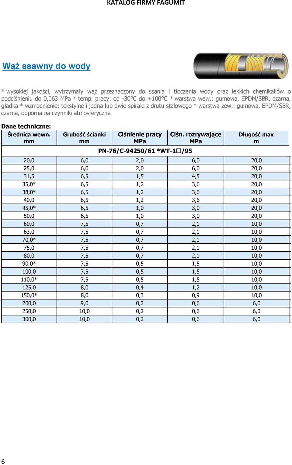 : guowa, EPDM/SBR, czarna, odporna na czynniki atosferyczne PN-76/C-94250/61 *WT-1 /95 Długość ax 20,0 6,0 2,0 6,0 20,0 25,0 6,0 2,0 6,0 20,0 31,5 6,5 1,5 4,5 20,0 35,0* 6,5 1,2 3,6 20,0 38,0* 6,5