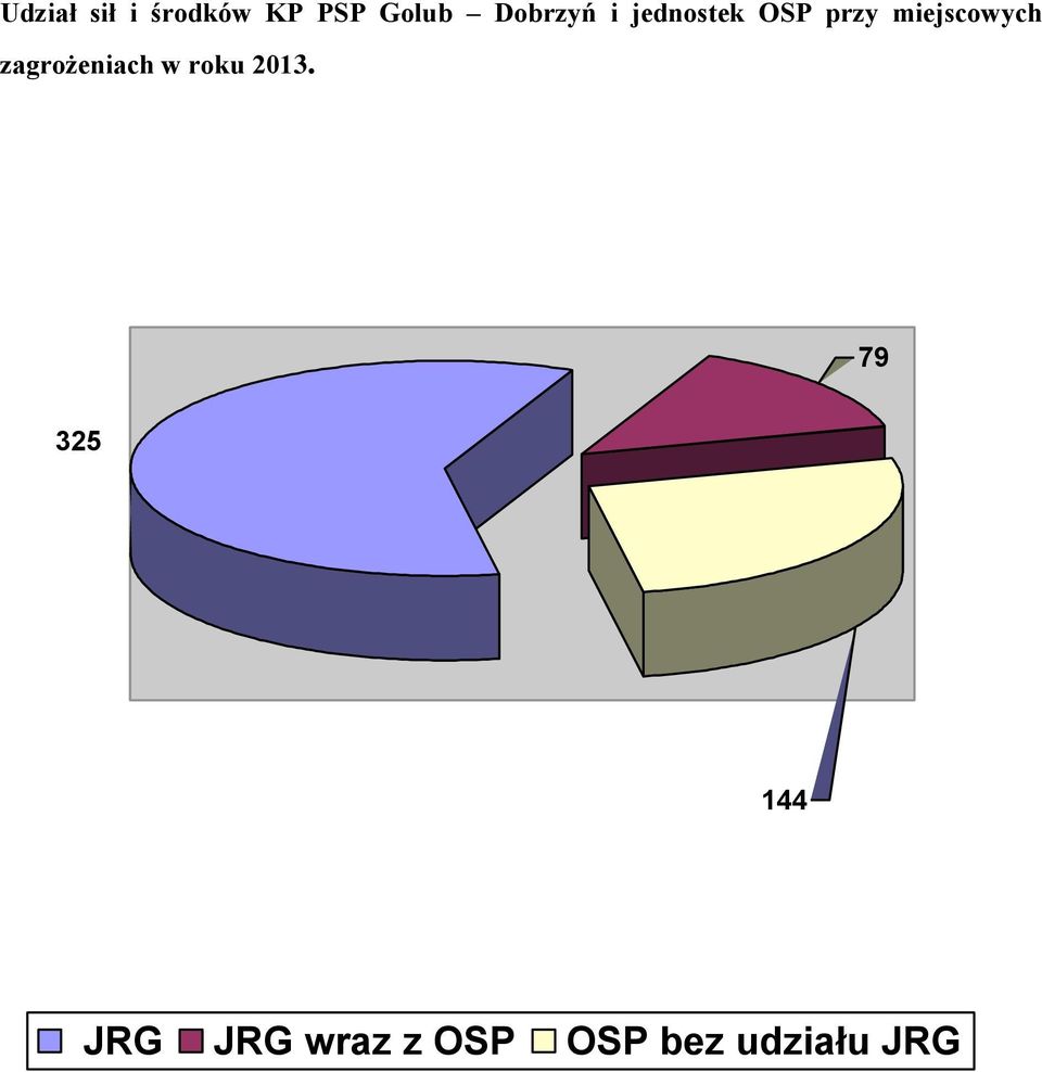 miejscowych zagrożeniach w roku 2013.