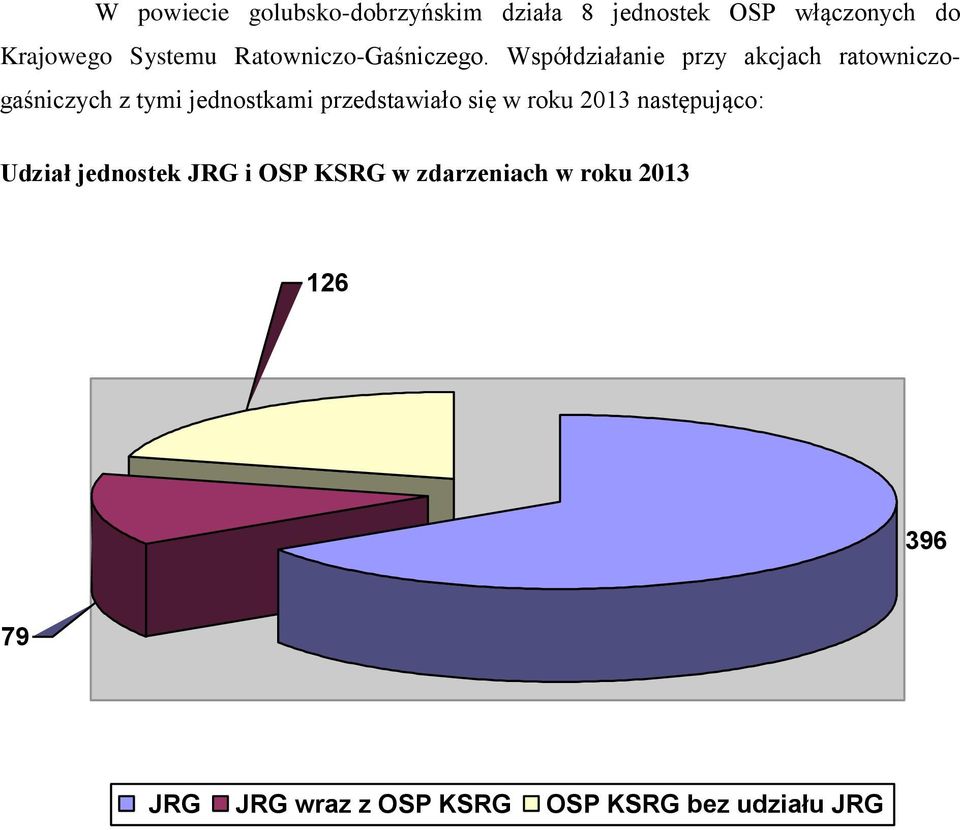 Współdziałanie przy akcjach ratowniczogaśniczych z tymi jednostkami przedstawiało