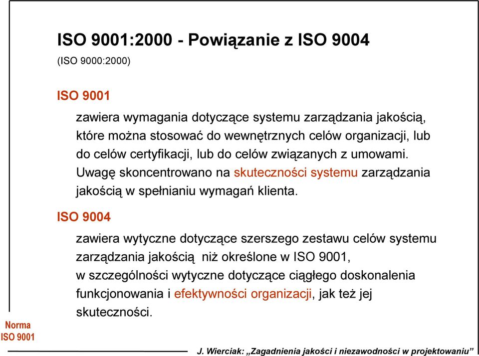 Uwagę skoncentrowano na skuteczności systemu zarządzania jakością w spełnianiu wymagań klienta.