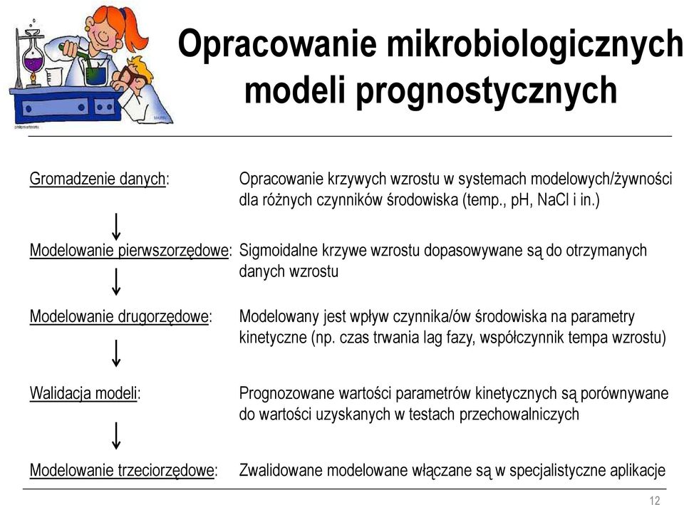 ) Modelowanie pierwszorzędowe: Sigmoidalne krzywe wzrostu dopasowywane są do otrzymanych danych wzrostu Modelowanie drugorzędowe: Modelowany jest wpływ czynnika/ów