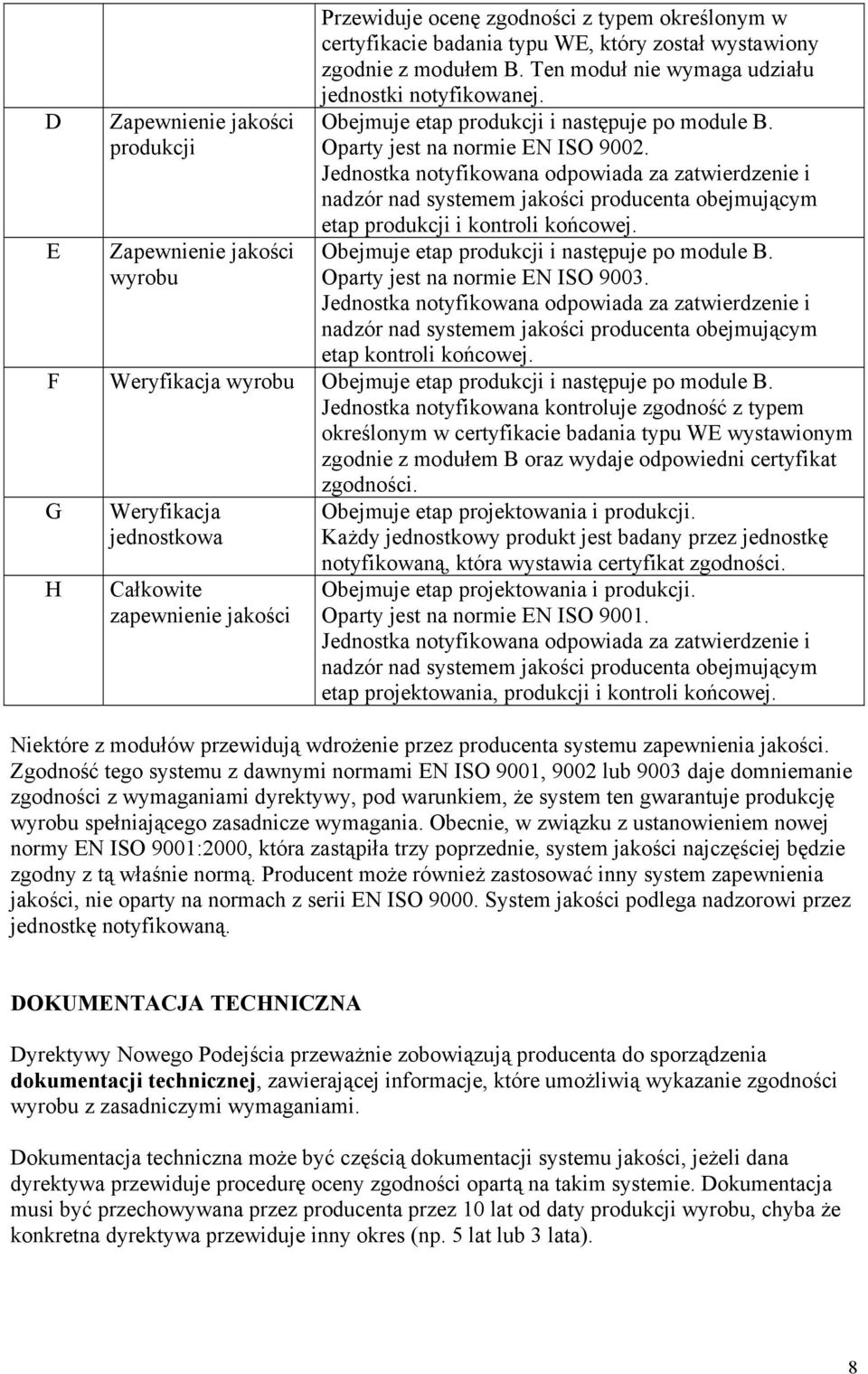 Jednostka notyfikowana odpowiada za zatwierdzenie i nadzór nad systemem jakości producenta obejmującym etap produkcji i kontroli końcowej. Obejmuje etap produkcji i następuje po module B.