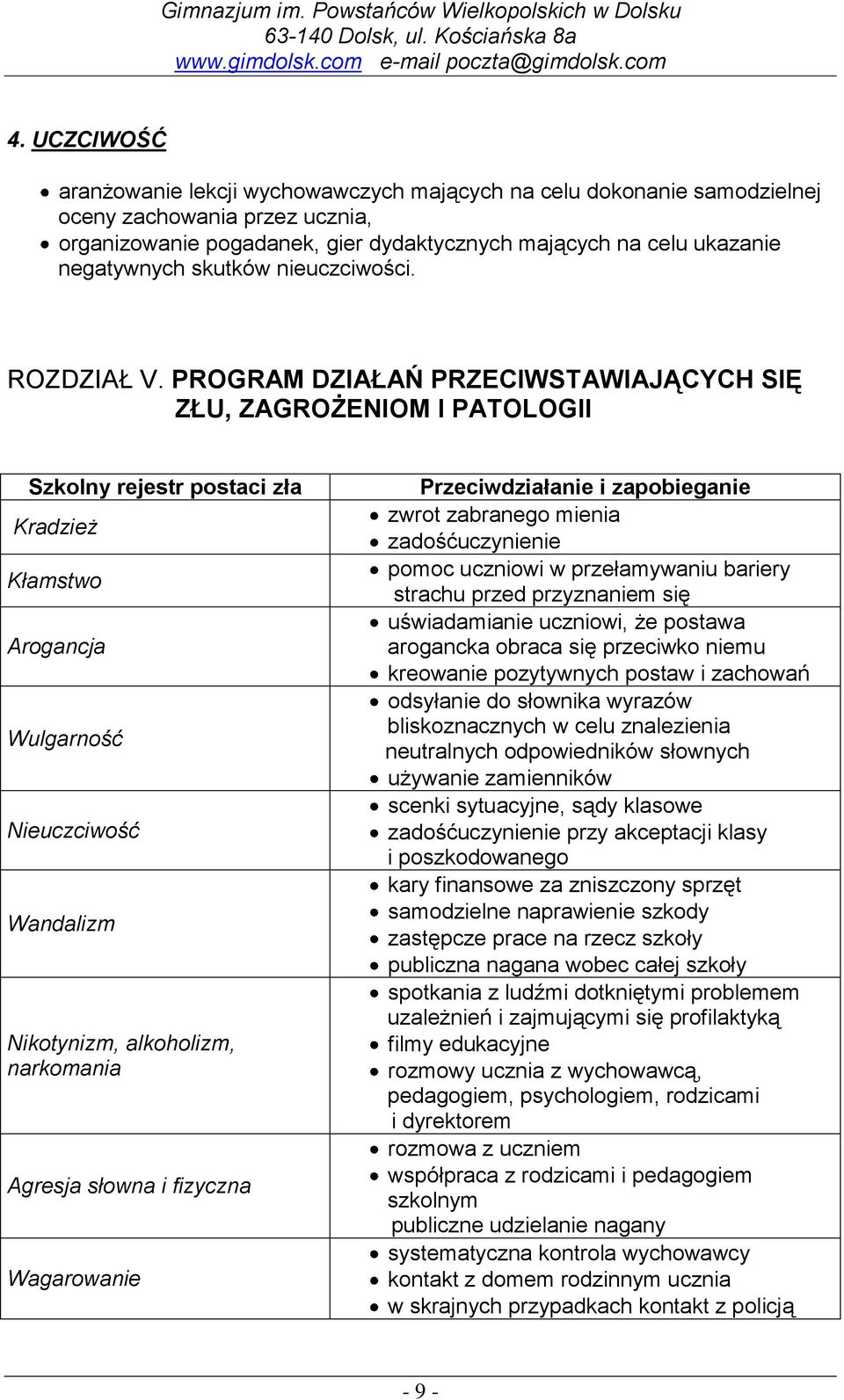 PROGRAM DZIAŁAŃ PRZECIWSTAWIAJĄCYCH SIĘ ZŁU, ZAGROŻENIOM I PATOLOGII Szkolny rejestr postaci zła Kradzież Kłamstwo Arogancja Wulgarność Nieuczciwość Wandalizm Nikotynizm, alkoholizm, narkomania