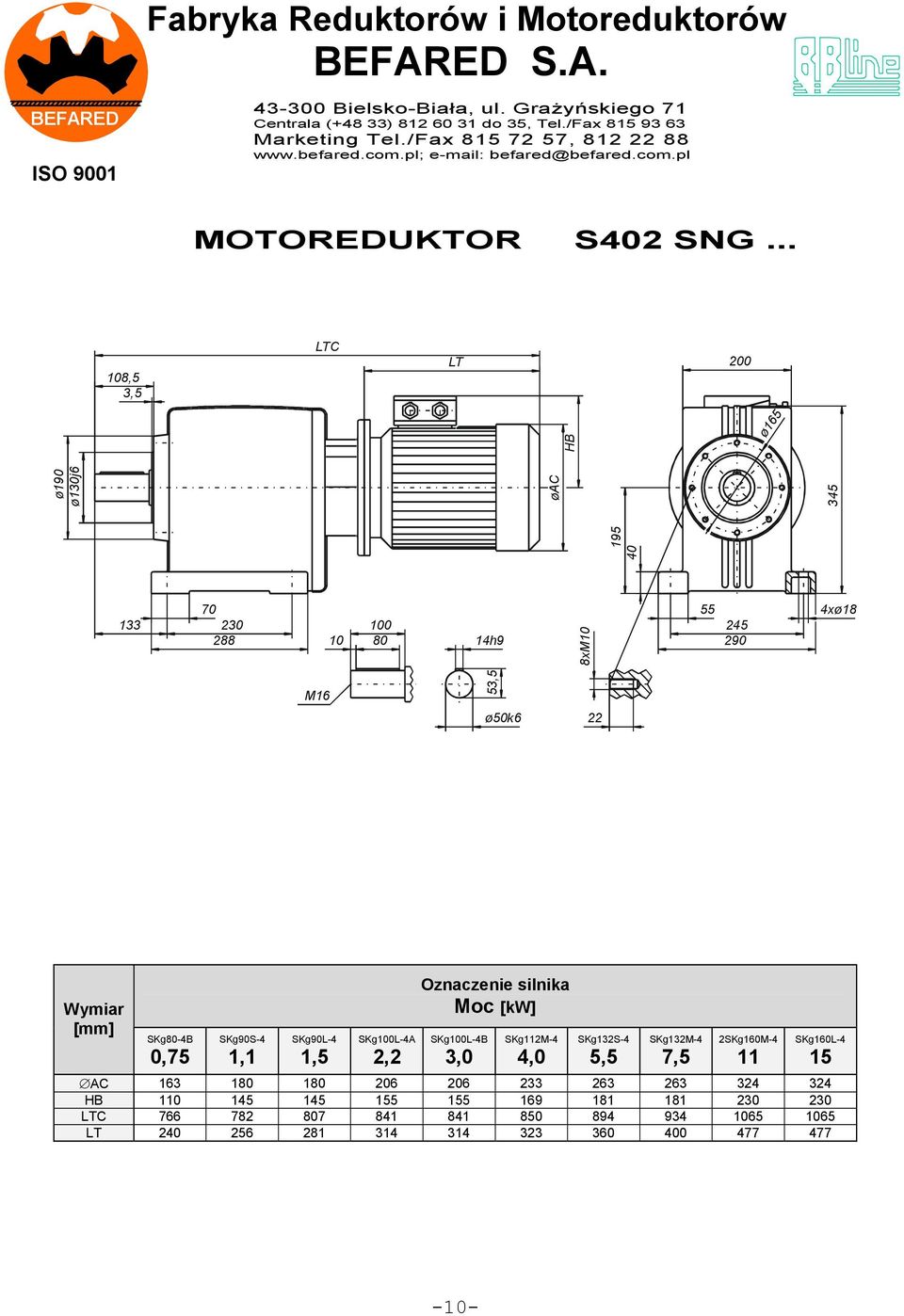 290 4xø18 M16 53,5 ø50k6 22 Wymiar [mm] SKg80-4B 0,75 SKg90S-4 1,1 SKg90L-4 1,5 SKgL-4A 2,2 Oznaczenie silnika Moc [kw] SKgL-4B 3,0 SKg112M-4 4,0 SKgS-4 SKgM-4 2SKgM-4 11 SKgL-4