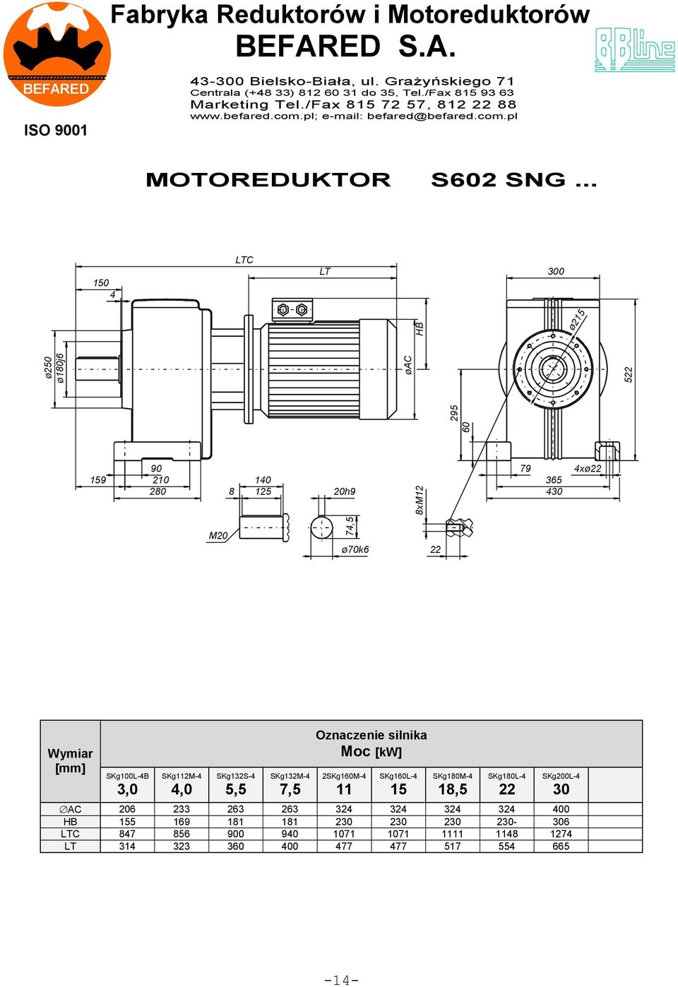 20h9 8xM12 79 365 430 4xø22 M20 74,5 ø70k6 22 Wymiar [mm] SKgL-4B 3,0 SKg112M-4 4,0 SKgS-4 SKgM-4 Oznaczenie silnika Moc [kw] 2SKgM-4 11 SKgL-4 15 SKg180M-4 18,5 SKg180L-4