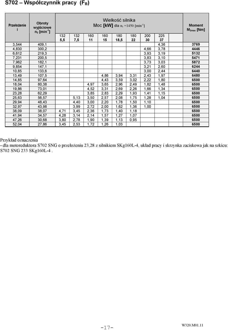 6480 14,85 97,64 4,43 3,59 3,02 2,22 1,80 6500 18,04 80,38 4,97 3,65 2,96 2,49 1,82 1,48 6500 19,86 73,01 4,52 3,31 2,69 2,26 1,66 1,34 6500 23,28 62,29 3,85 2,83 2,29 1,93 1,41 1,15 6500 25,63 56,57