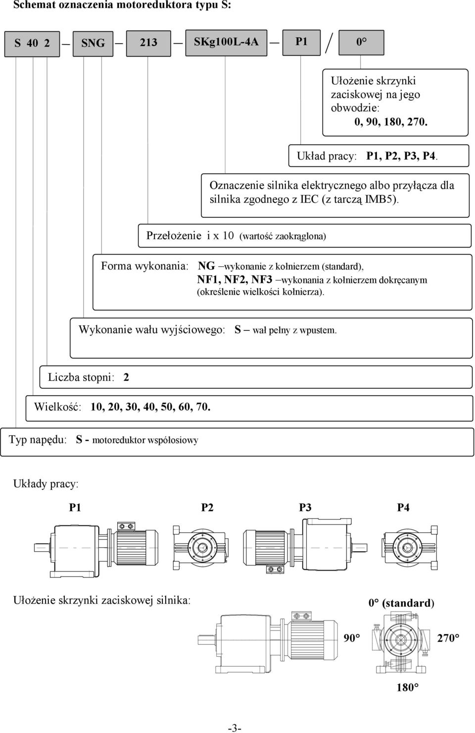 kołnierzem (standard), NF1, NF2, NF3 wykonania z kołnierzem dokręcanym (określenie wielkości kołnierza) Wykonanie wału wyjściowego: S wał pełny z wpustem Liczba