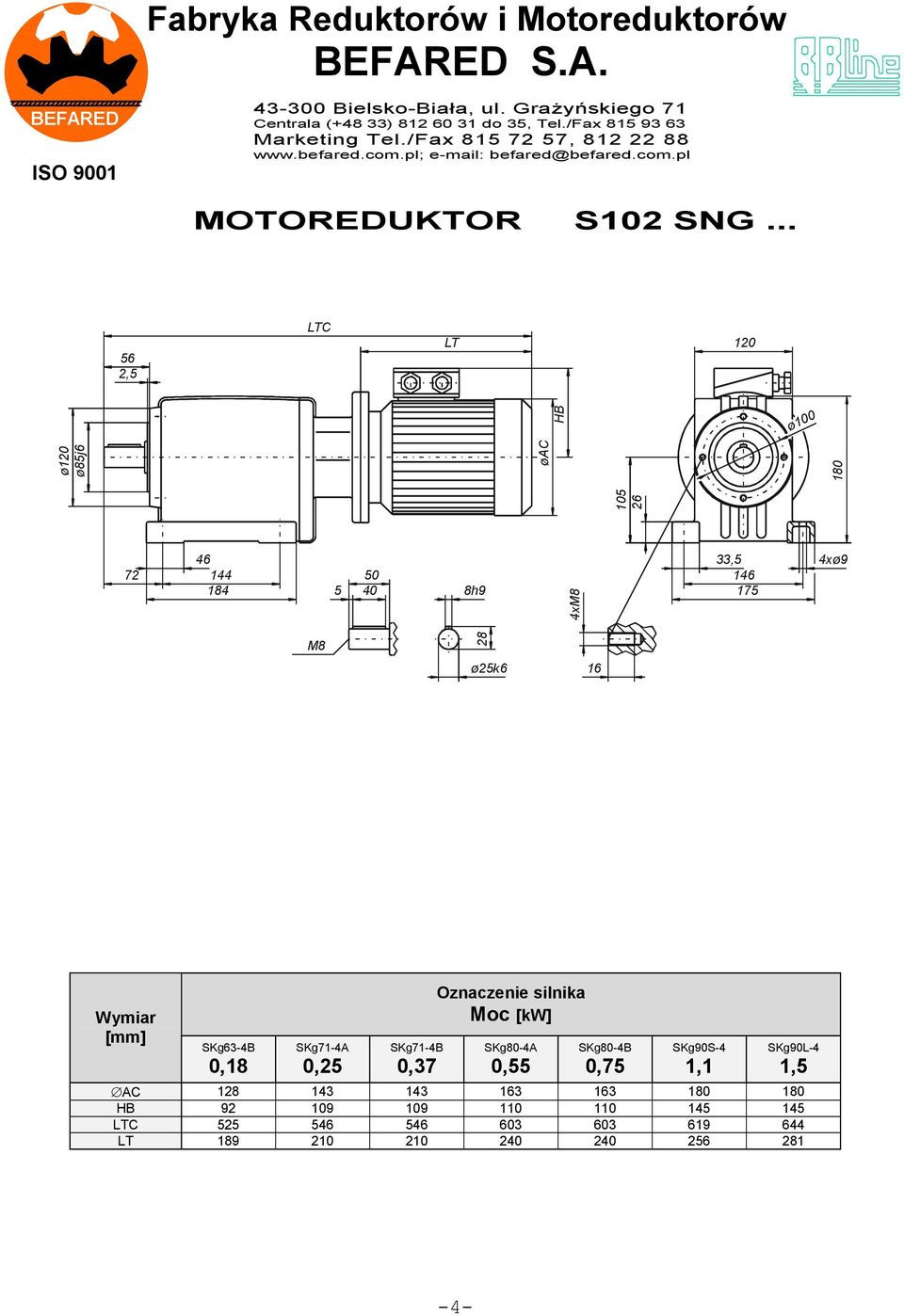 46 144 184 5 50 40 8h9 4xM8 33,5 146 175 4xø9 M8 28 ø25k6 16 Wymiar [mm] SKg63-4B 0,18 SKg71-4A 0,25 SKg71-4B 0,37 Oznaczenie silnika Moc [kw] SKg80-4A 0,55