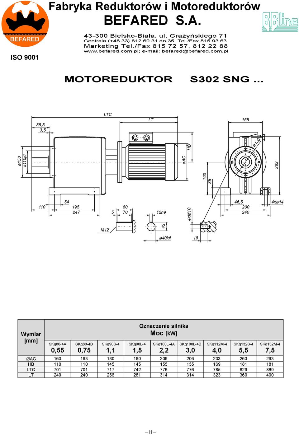 12h9 4xM10 46,5 4xø14 200 240 M12 43 ø40k6 18 Wymiar [mm] SKg80-4A 0,55 SKg80-4B 0,75 SKg90S-4 1,1 SKg90L-4 1,5 Oznaczenie silnika Moc [kw] SKgL-4A 2,2 SKgL-4B 3,0