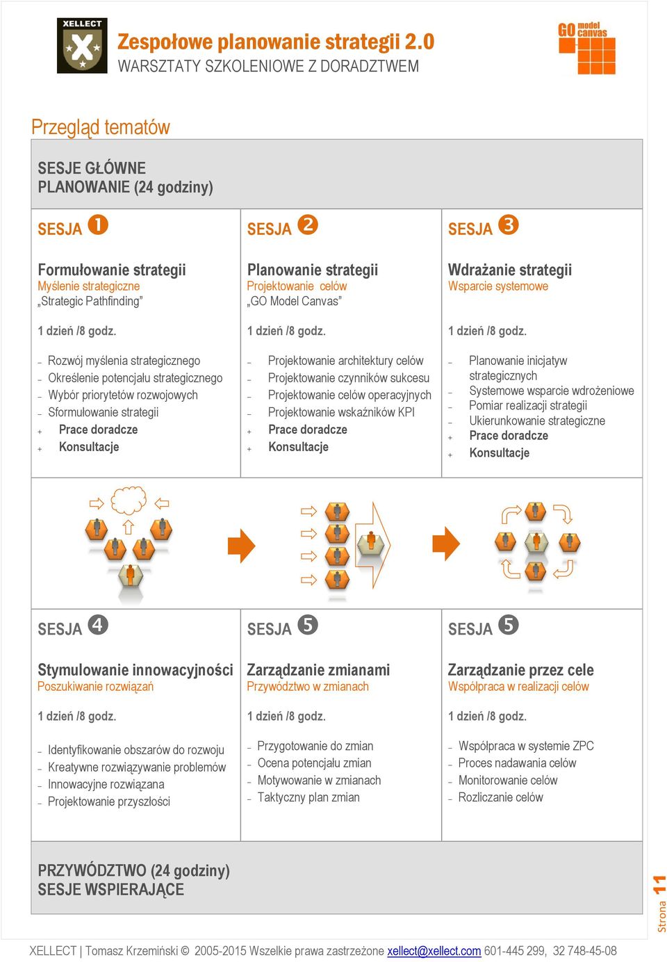 Rozwój myślenia strategicznego Określenie potencjału strategicznego Wybór priorytetów rozwojowych Sformułowanie strategii Prace doradcze Konsultacje Projektowanie architektury celów Projektowanie