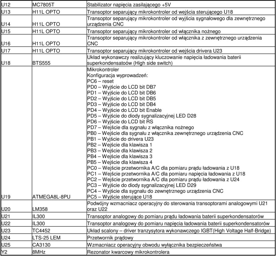 urządzenia CNC U17 H11L OPTO Transoptor separujący mikrokontroler od wejścia drivera U23 U18 BTS555 Układ wykonawczy realizujący kluczowanie napięcia ładowania baterii superkondensatoów (High side