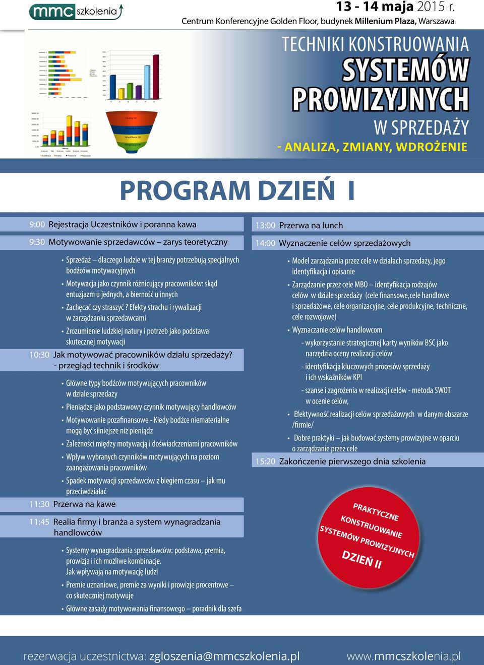 Efekty strachu i rywalizacji w zarządzaniu sprzedawcami Zrozumienie ludzkiej natury i potrzeb jako podstawa skutecznej motywacji 10:30 Jak motywować pracowników działu sprzedaży?