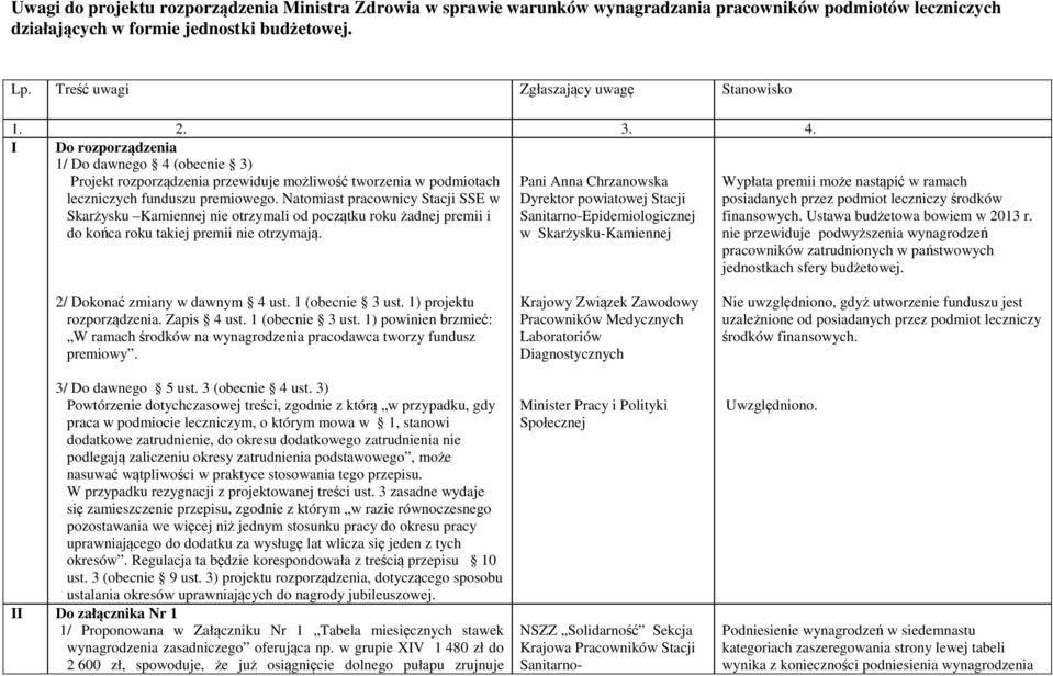 Natomiast pracownicy Stacji SSE w Skarżysku Kamiennej nie otrzymali od początku roku żadnej premii i do końca roku takiej premii nie otrzymają.