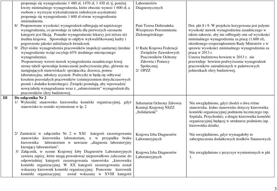 8/ Proponowane wysokości wynagrodzeń odbiegają od najniższego wynagrodzenia, co powoduje że tabela dla pierwszych szesnastu kategorii jest fikcją.