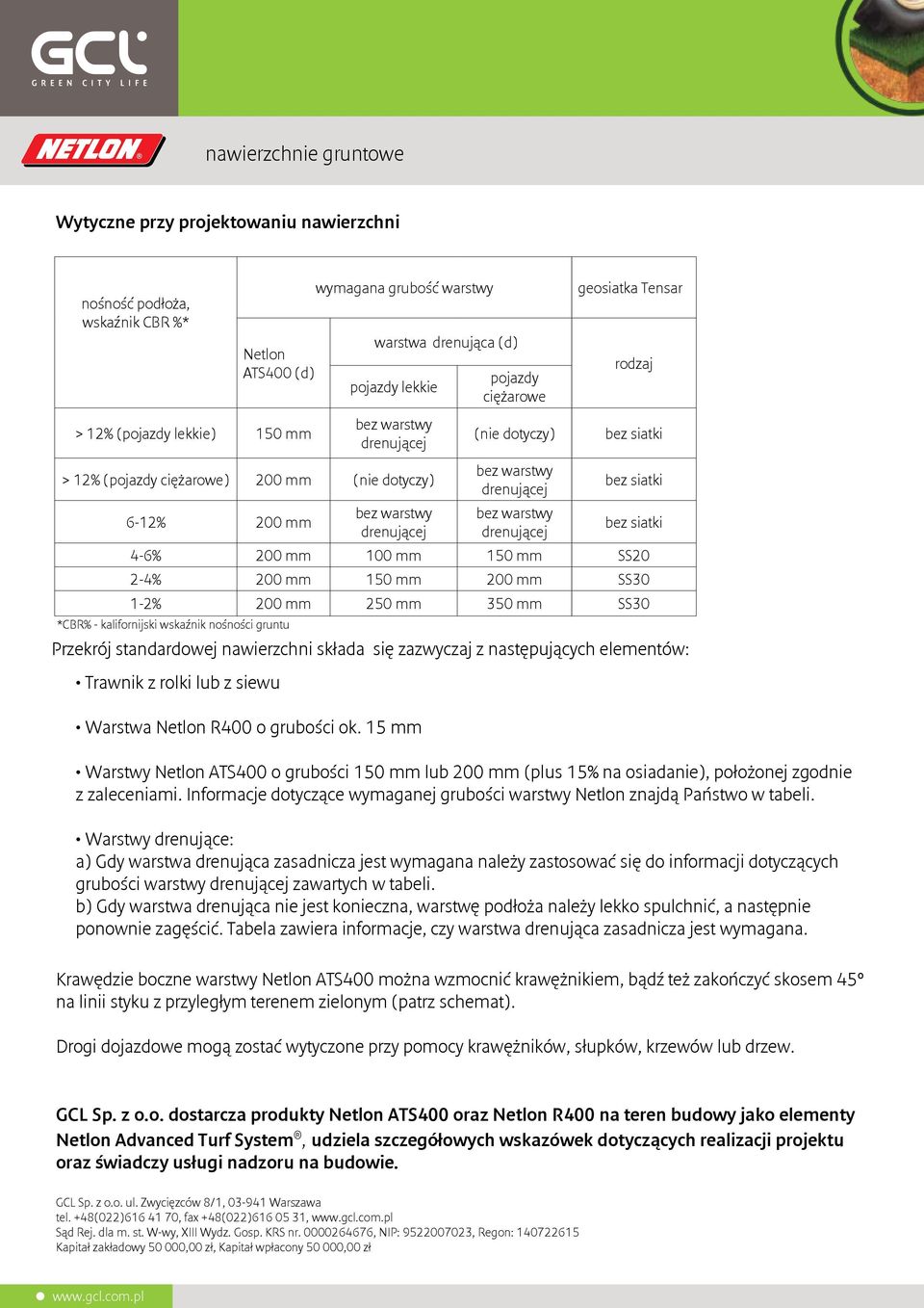 1-2% 200 mm 250 mm 350 mm SS30 *CBR% - kalifornijski wskaźnik nośności gruntu Przekrój standardowej nawierzchni składa się zazwyczaj z następujących elementów: Trawnik z rolki lub z siewu Warstwa