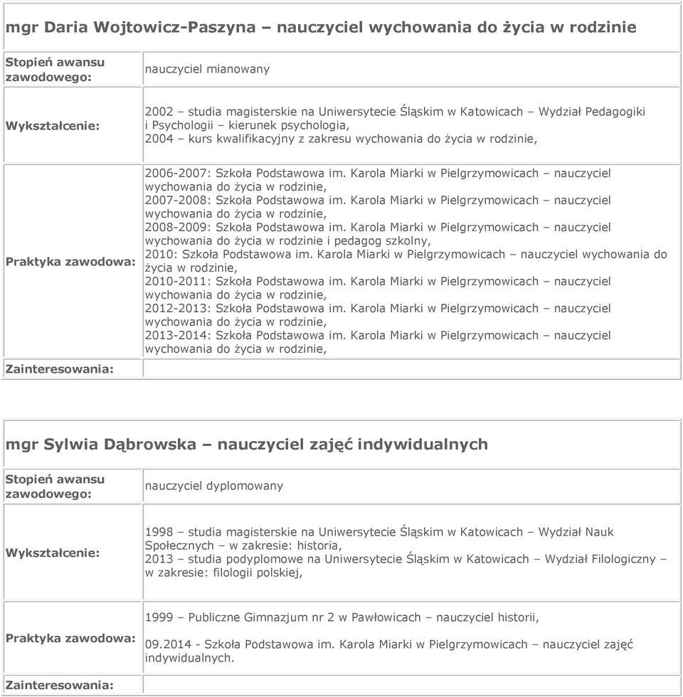 Karola Miarki w Pielgrzymowicach nauczyciel 2008-2009: Szkoła Podstawowa im. Karola Miarki w Pielgrzymowicach nauczyciel wychowania do życia w rodzinie i pedagog szkolny, 2010: Szkoła Podstawowa im.