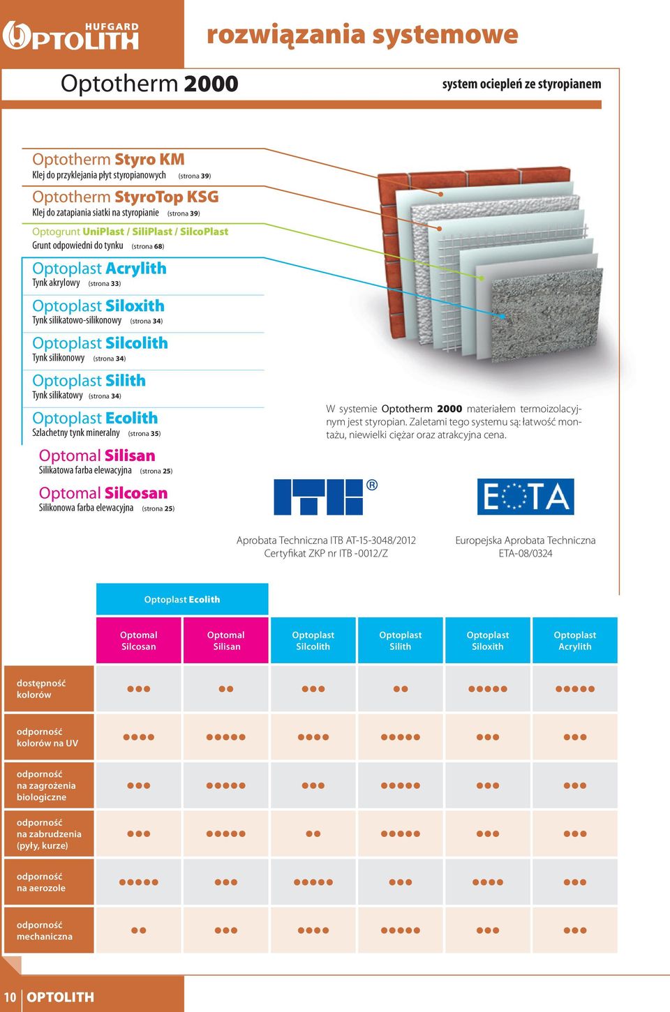 (strona 34) Optoplast Silcolith Tynk silikonowy (strona 34) Optoplast Silith Tynk silikatowy (strona 34) Optoplast Ecolith Szlachetny tynk mineralny (strona 35) Optomal Silisan Silikatowa farba