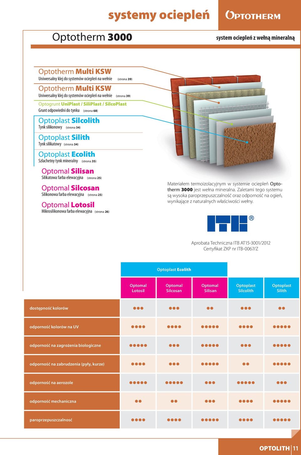 (strona 34) Optoplast Ecolith Szlachetny tynk mineralny (strona 35) Optomal Silisan Silikatowa farba elewacyjna (strona 25) Optomal Silcosan Silikonowa farba elewacyjna (strona 25) Optomal Lotosil