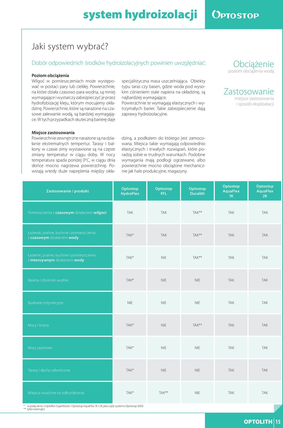 Powierzchnie, które są narażone na czasowe zalewanie wodą, są bardziej wymagające. W tych przypadkach skuteczną barierę daje specjalistyczna masa uszczelniająca.