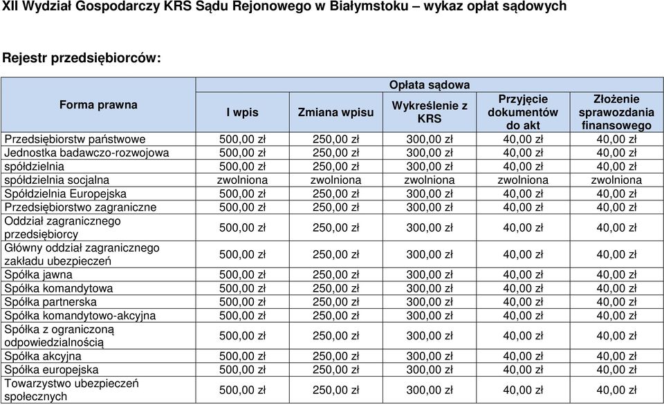 zwolniona zwolniona zwolniona Spółdzielnia Europejska Przedsiębiorstwo zagraniczne Oddział zagranicznego przedsiębiorcy Główny oddział zagranicznego zakładu ubezpieczeń