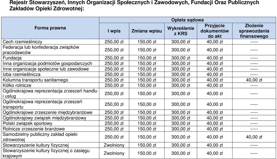 zawodowe Izba rzemieślnicza Kolumna transportu sanitarnego 250,00 zł 150,00 zł 300,00 zł 40,00 zł 40,00 zł Kółko rolnicze Ogólnokrajowa reprezentacja zrzeszeń handlu i usług Ogólnokrajowa