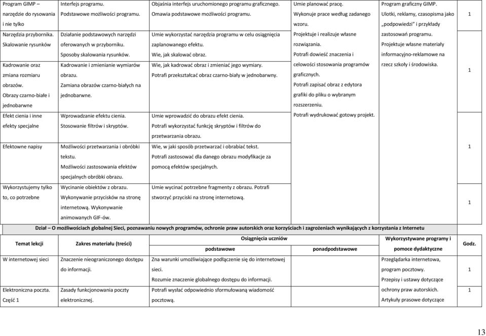 Kadrowanie i zmienianie wymiarów obrazu. Zamiana obrazów czarno-białych na jednobarwne. Wprowadzanie efektu cienia. Objaśnia interfejs uruchomionego programu graficznego.