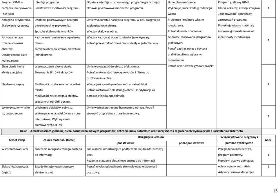 Kadrowanie i zmienianie wymiarów obrazu. Zamiana obrazów czarno-białych na jednobarwne. Wprowadzanie efektu cienia. Objaśnia interfejs uruchomionego programu graficznego.