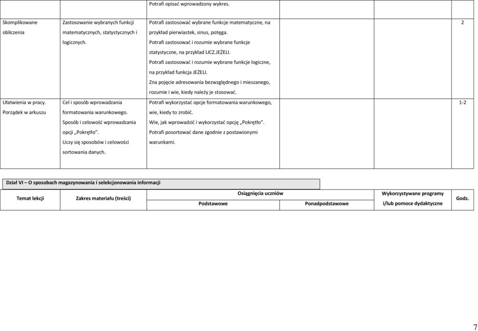 Potrafi zastosowad i rozumie wybrane funkcje statystyczne, na przykład LICZ.JEŻELI. Potrafi zastosowad i rozumie wybrane funkcje logiczne, na przykład funkcja JEŻELI.