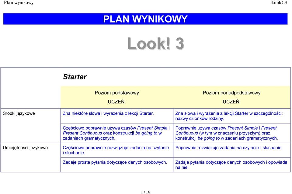 Częściowo poprawnie używa czasów Present Simple i Present Continuous oraz konstrukcji be going to w zadaniach Zadaje proste pytania dotyczące