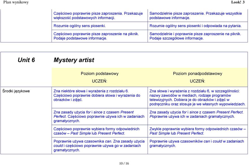 Podaje szczegółowe informacje. Unit 6 Mystery artist Środki językowe Zna niektóre słowa i wyrażenia z rozdziału 6. Zna zasady użycia for i since z czasem Present Perfect.