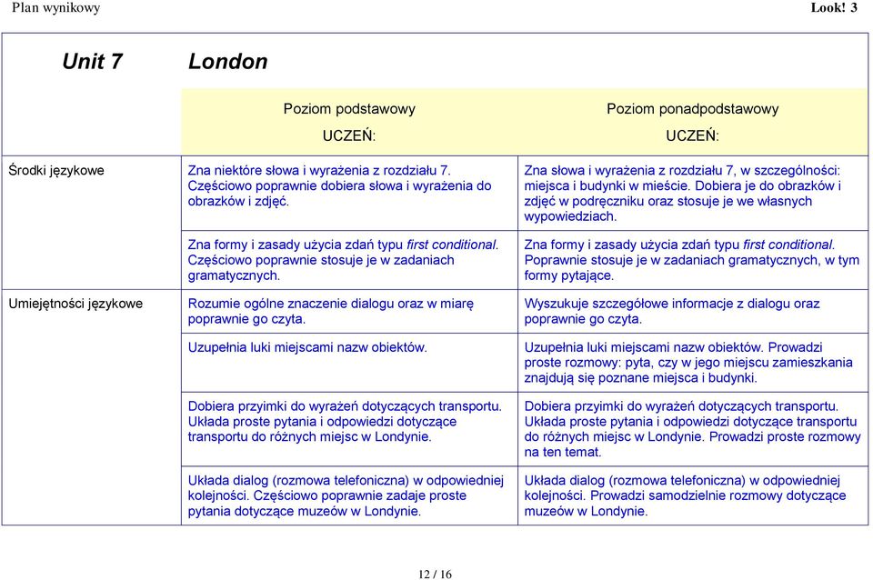 Dobiera je do obrazków i zdjęć w podręczniku oraz stosuje je we własnych wypowiedziach. Zna formy i zasady użycia zdań typu first conditional.